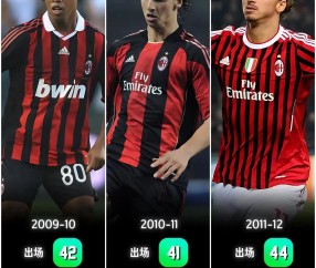 爱游戏在线 -国际比赛日AC米兰调整名单以备亚冠；单刀错失环节打磨；媒体盛赞；赛程密集仍需轮换的简单介绍