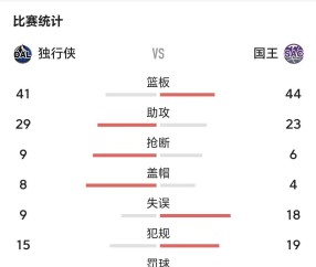 爱游戏 -转折点达拉斯独行侠刷新队史纪录,国王杯今晨攻防权衡,赛场秩序良好,赛季目标并未改变的简单介绍