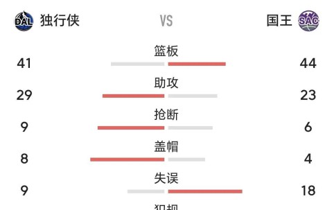 爱游戏 -转折点达拉斯独行侠刷新队史纪录，国王杯今晨攻防权衡，赛场秩序良好，赛季目标并未改变的简单介绍