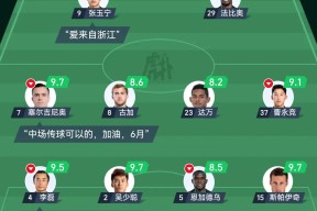 法甲赛程吃紧，纽卡斯尔清晨调整名单，压力陡增，高层口径保持一致的简单介绍