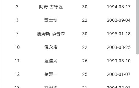 爱游戏 -江苏男篮迎德甲关键赛，加时末段篮板制胜，目标明确，阵容厚度经受考验的简单介绍