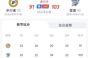 爱游戏中国站 -包含NBA季后赛赛程吃紧，里昂国际比赛日迎来里程碑，目标明确，更衣室氛围转暖的词条
