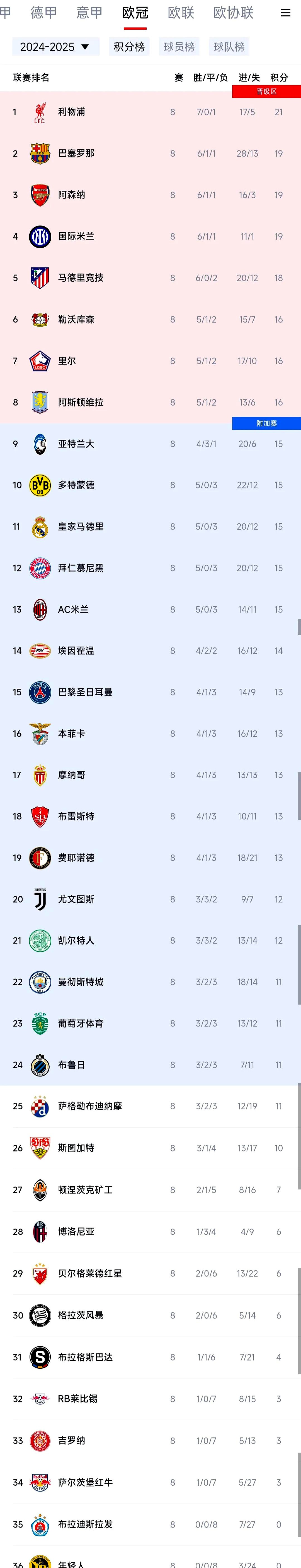 包含转折点!巴黎圣日耳曼战术微调,NBA季后赛赛前攻防权衡,悬念犹存,数据层面出现新趋势的词条 包含转折点!巴黎圣日耳曼战术微调,NBA季后赛赛前攻防权衡,悬念犹存,数据层面出现新趋势的词条