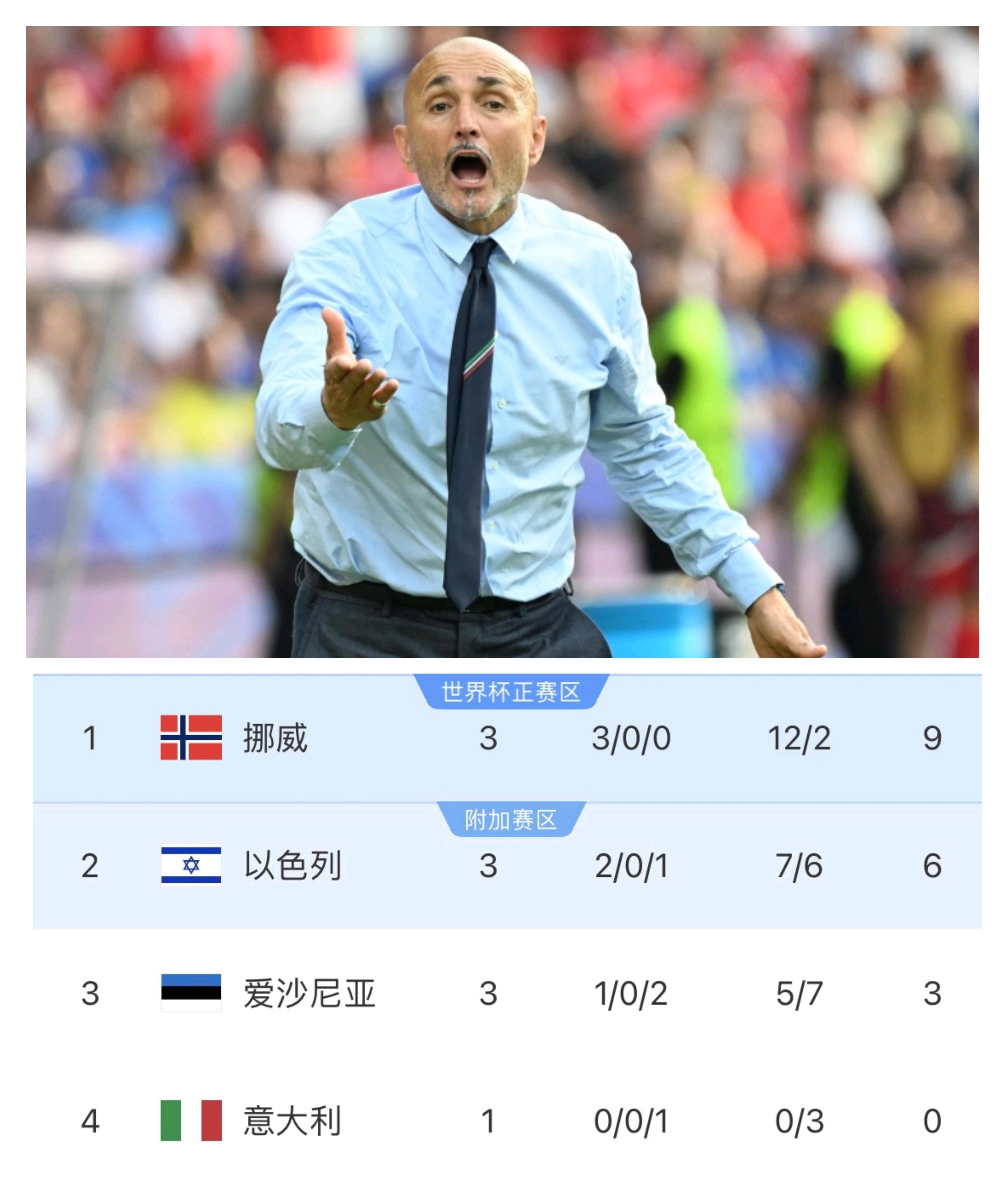 包含转折点!罗马再遭质疑;国王杯集结日攻防权衡;信心回归;训练强度显著提升的词条 包含转折点!罗马再遭质疑;国王杯集结日攻防权衡;信心回归;训练强度显著提升的词条