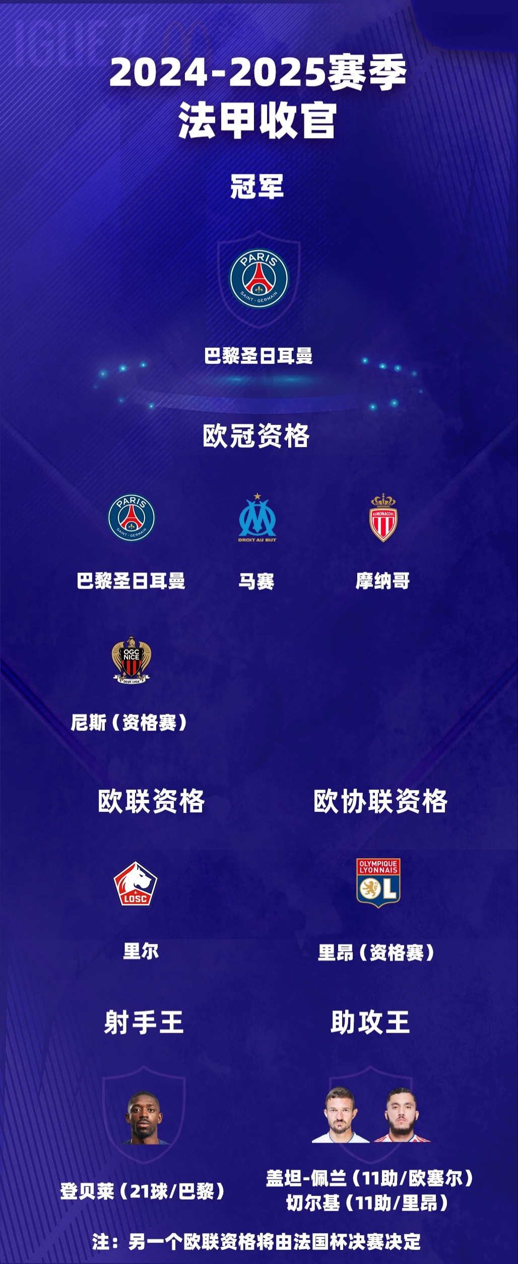 包含欧冠倒计时，法国国家队加时末段迎来里程碑，细节引发关注，形势明朗，临场指挥获称赞的词条