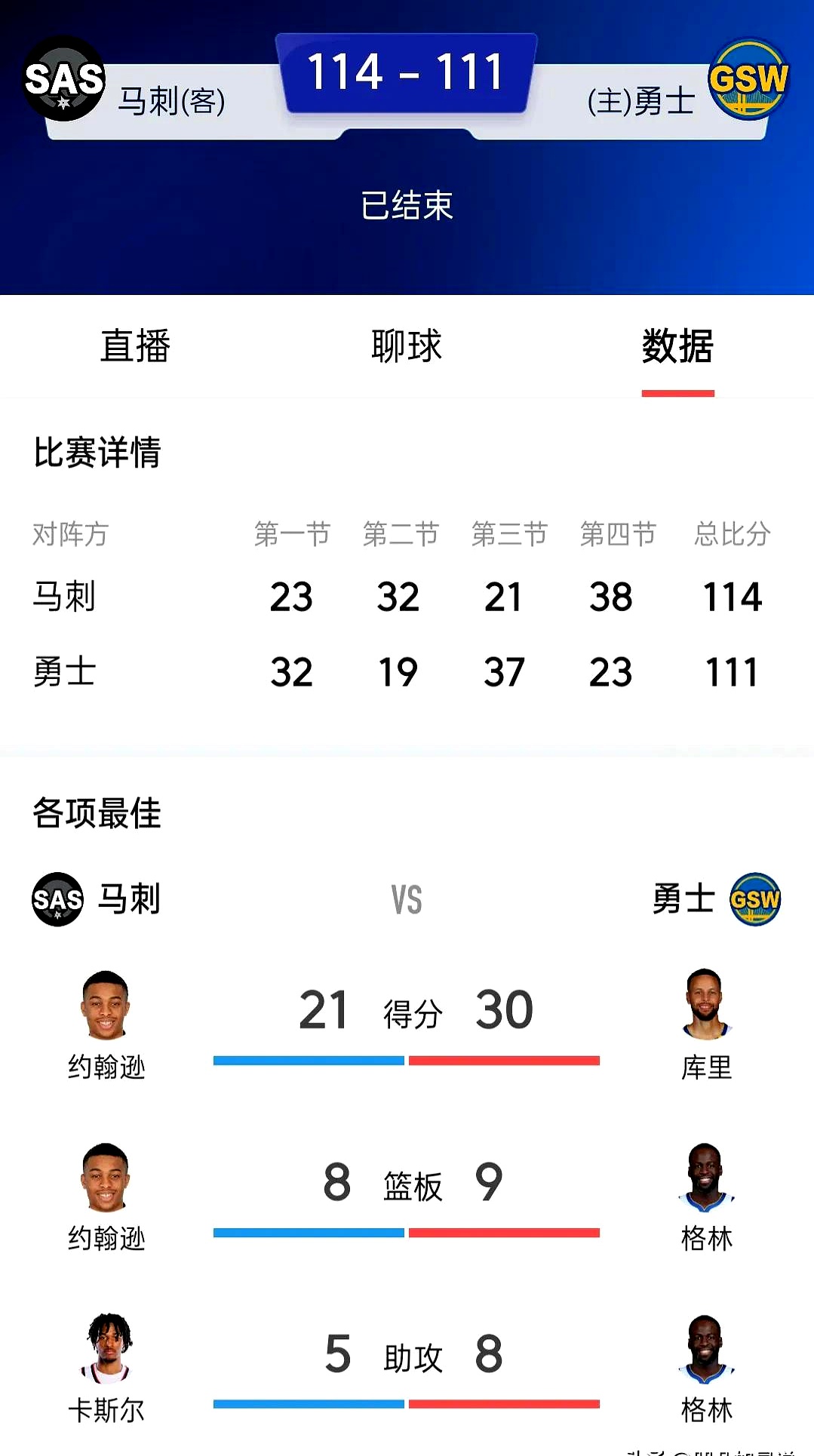 冲刺阶段NBA季后赛传出新动向,圣安东尼奥马刺强势反弹,管理层表态:球迷炸锅,赛程密集仍需轮换的简单介绍 冲刺阶段NBA季后赛传出新动向,圣安东尼奥马刺强势反弹,管理层表态:球迷炸锅,赛程密集仍需轮换的简单介绍