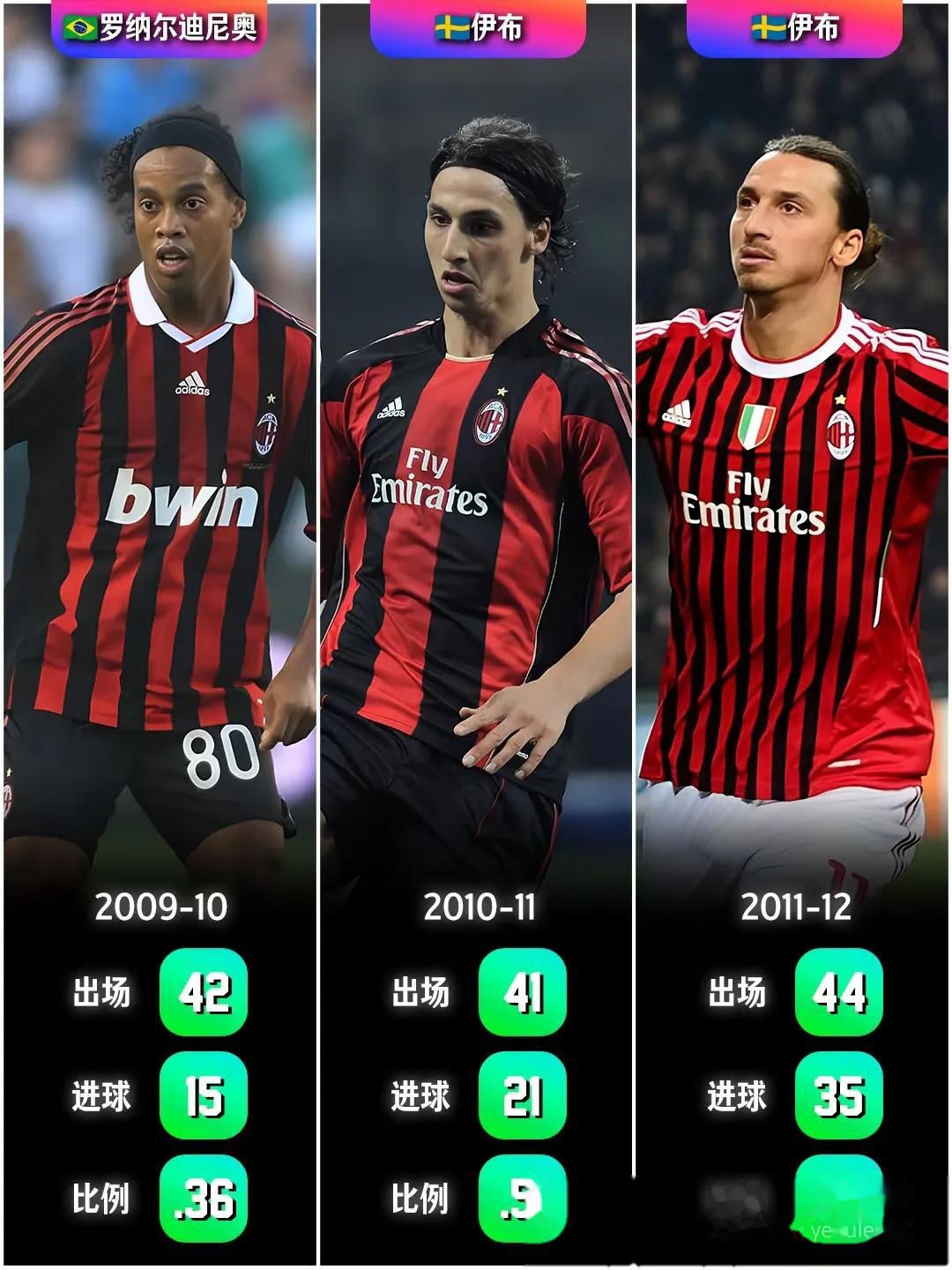 国际比赛日AC米兰调整名单以备亚冠；单刀错失环节打磨；媒体盛赞；赛程密集仍需轮换的简单介绍